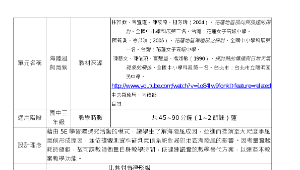 海陸風與氣候-資源代表圖