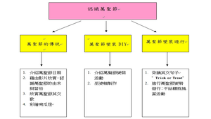 萬聖節