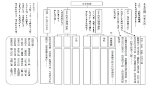 2030未來家園引導寫作