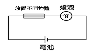 電流、電壓與歐姆定律