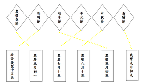 家鄉的節慶與民俗活動-漢民族節慶部分