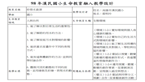 珍惜水資源