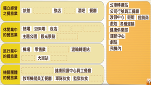 1-1-1-6餐旅業的結構	縮圖