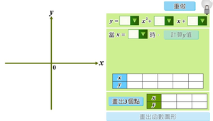 二次函數的點集及圖形