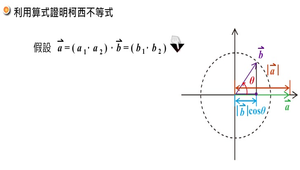 證明柯西不等式