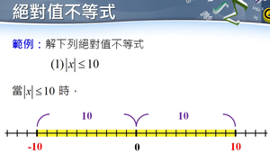 求解絕對值不等式縮圖