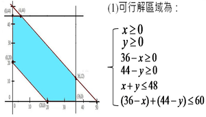 捷輪公司運費的計算