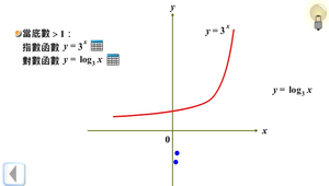 指數函數與對數函數的圖形縮圖