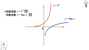 指數函數與對數函數圖形的比較