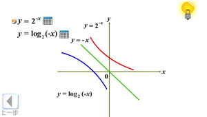 模擬指數函數與對數函數繪製(3)縮圖
