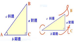 銳角三角函數的定義