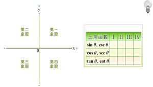 象限內的三角函數