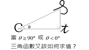 如何化解廣義角說明縮圖