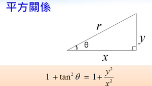 認識平方關係