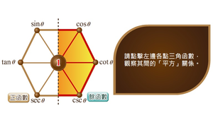 圖像記憶-平方關係縮圖
