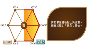 圖像記憶-餘角關係縮圖
