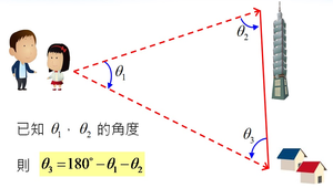 餘弦定理的妙用縮圖
