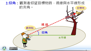 測量名詞介紹