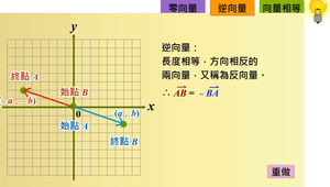 坐標表示法的零向量、逆向量與等向量