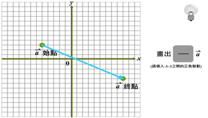 向量實數積圖示法縮圖
