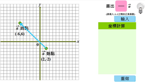 向量實數積坐標表示法縮圖