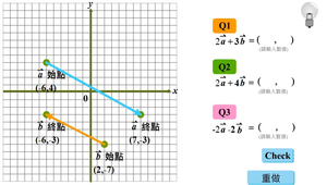 向量加減法測驗縮圖