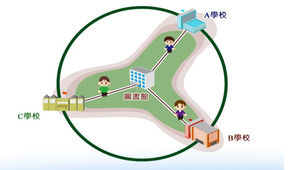 平面上三點求圓2縮圖