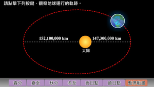 克卜勒定律