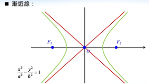 雙曲線的性質