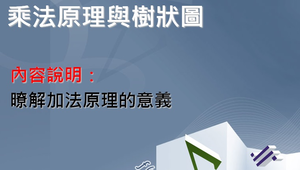 加法原理的意義縮圖