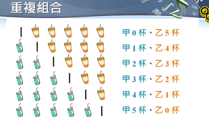 重複組合的定義