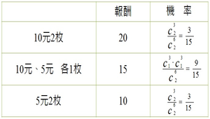 抽抽看袋中的硬幣縮圖