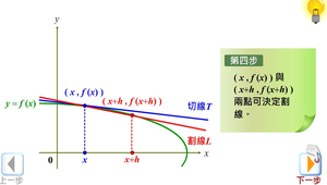 任一點的瞬間變化率