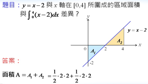 定積分與區域面積