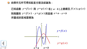 兩曲線間的區域面積：鉛直分割法-交點數大於2