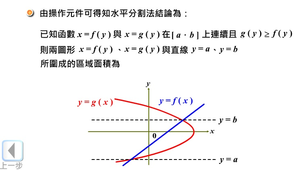 兩曲線間的區域面積：水平分割法