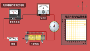 電流與電磁效應-長直導線的磁場加地磁