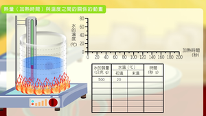 溫度與熱-熱量與溫度之間的關係