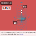 電流與電磁效應-磁力線