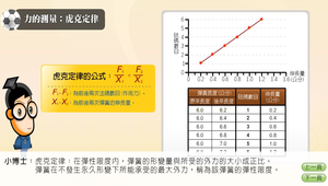 力與力矩-力的測量：虎克定律