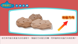 海底擴張-自身反轉