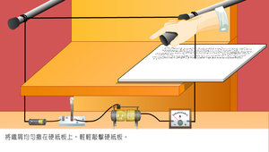 電流與電磁效應-電流磁效應-長直導線的磁場