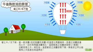 午後熱對流(午後雷陣雨)-暖上升、冷下降