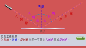 光的反射-反射定律的認識