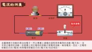 物理-簡單電路-電流的測量