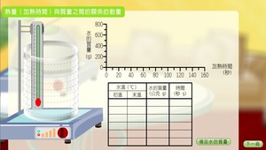 溫度與熱-熱量與質量之間的關係