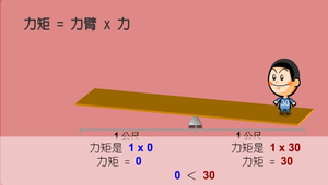 會跳舞毛毛蟲-槓桿