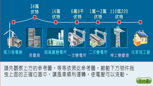 生活科技-風車-風力發電與電力傳送