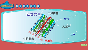 海底擴張-對稱的斑馬條紋