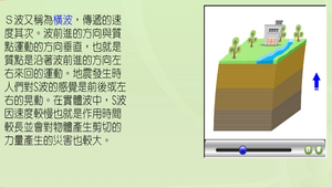 地震與活斷層-實體波-s波-資源代表圖